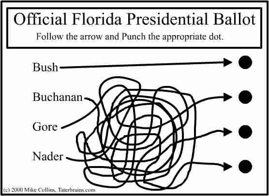 Florida Ballot