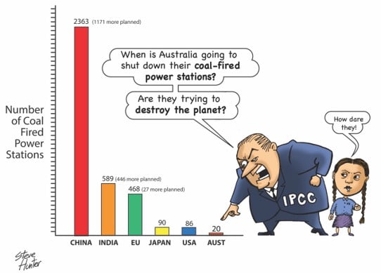 Coal Plants